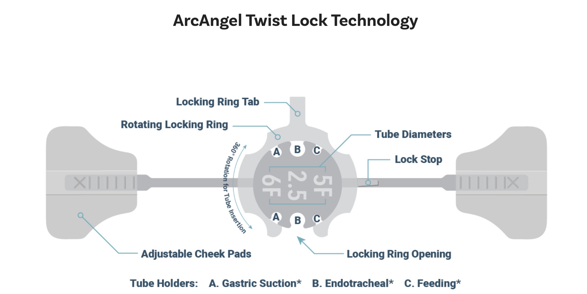 ArcAngel details